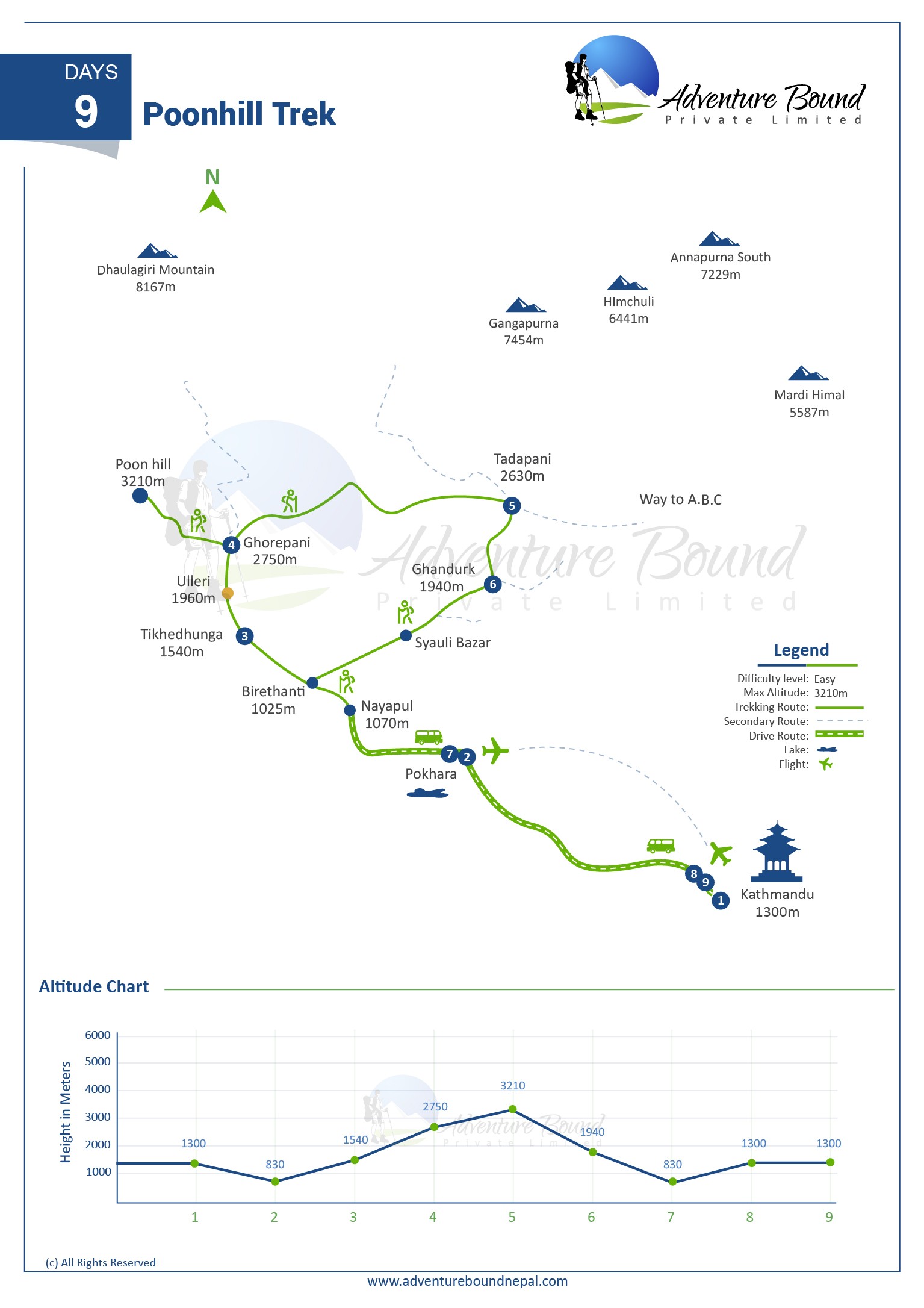 Poonhill Trek map